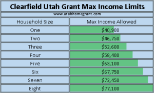 homebuyer clearfield program grant utah